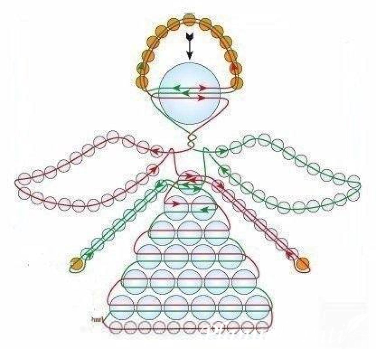 Krikštynų Angeliukai