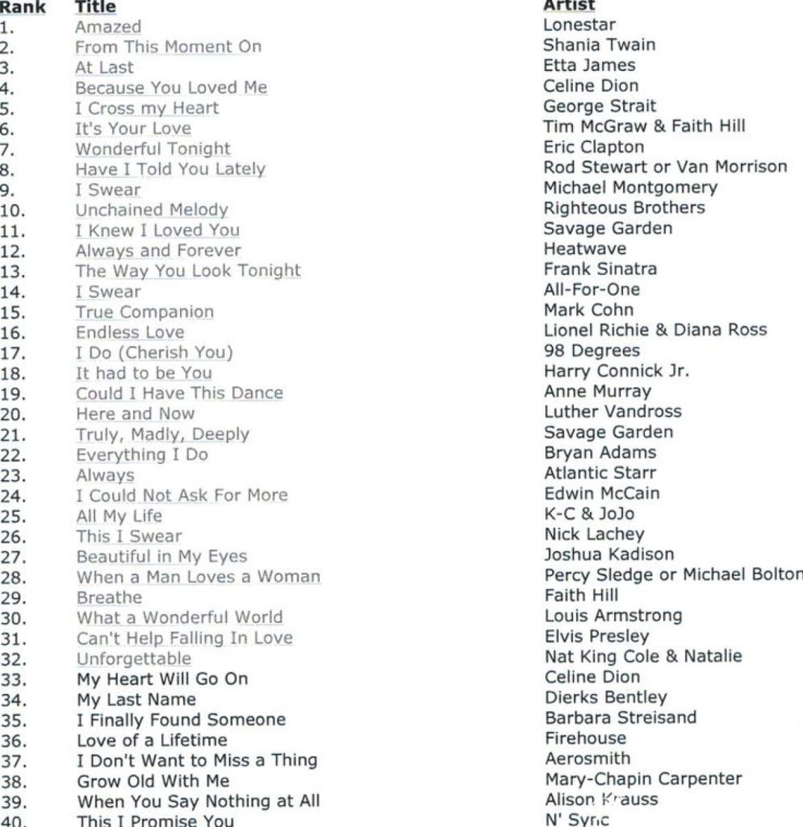 Dainų vestuviniam filmui sąrašas