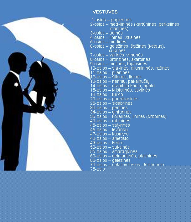 Vestuvių metinių sąrašas