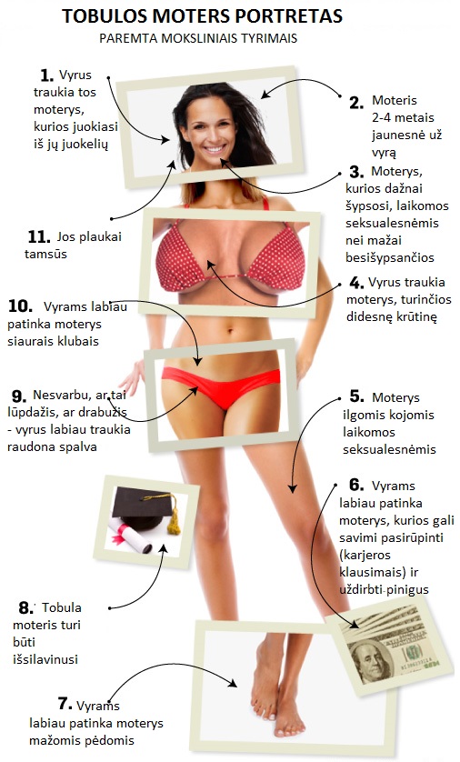 Tobula moteris (pagal vyrus)