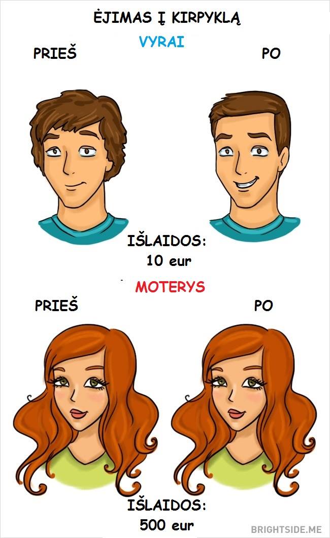 Vyrų ir moterų skirtumai