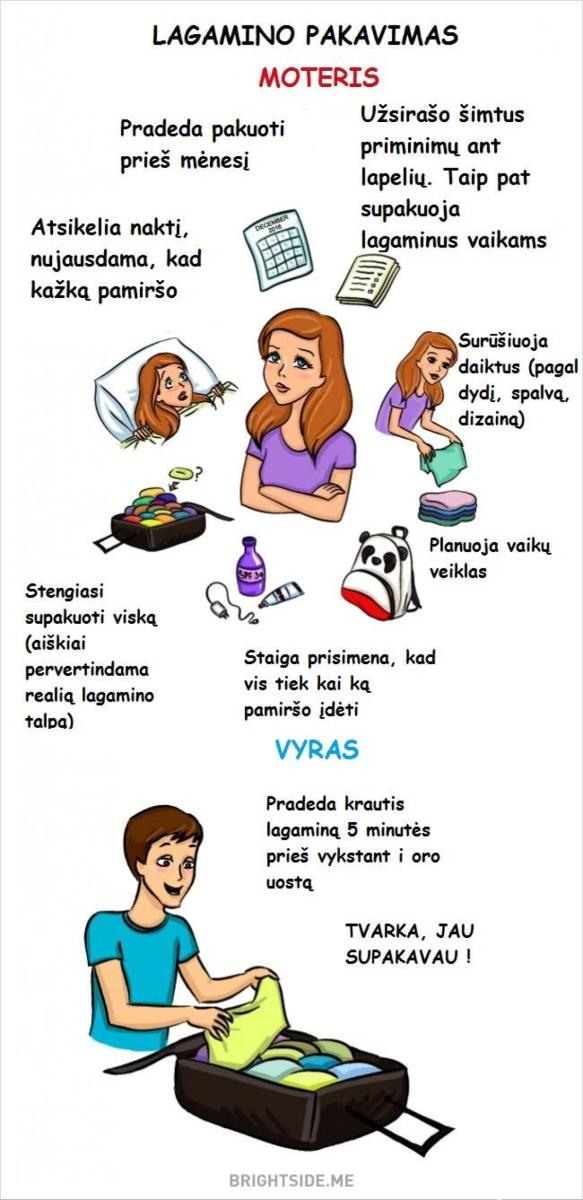 Vyrų ir moterų skirtumai