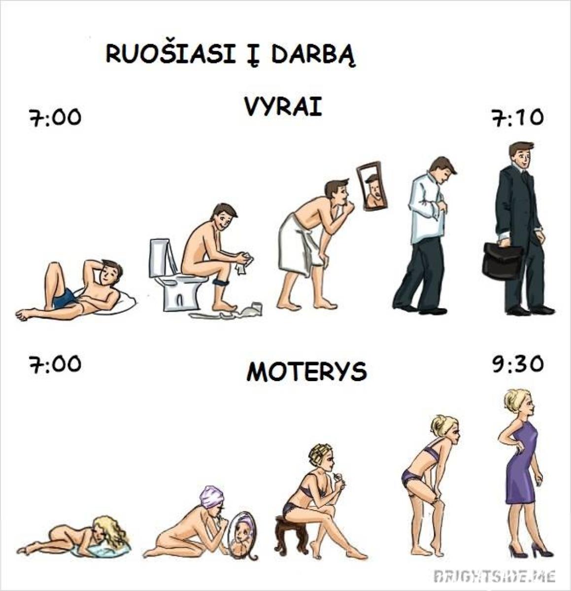 Vyrų ir moterų skirtumai